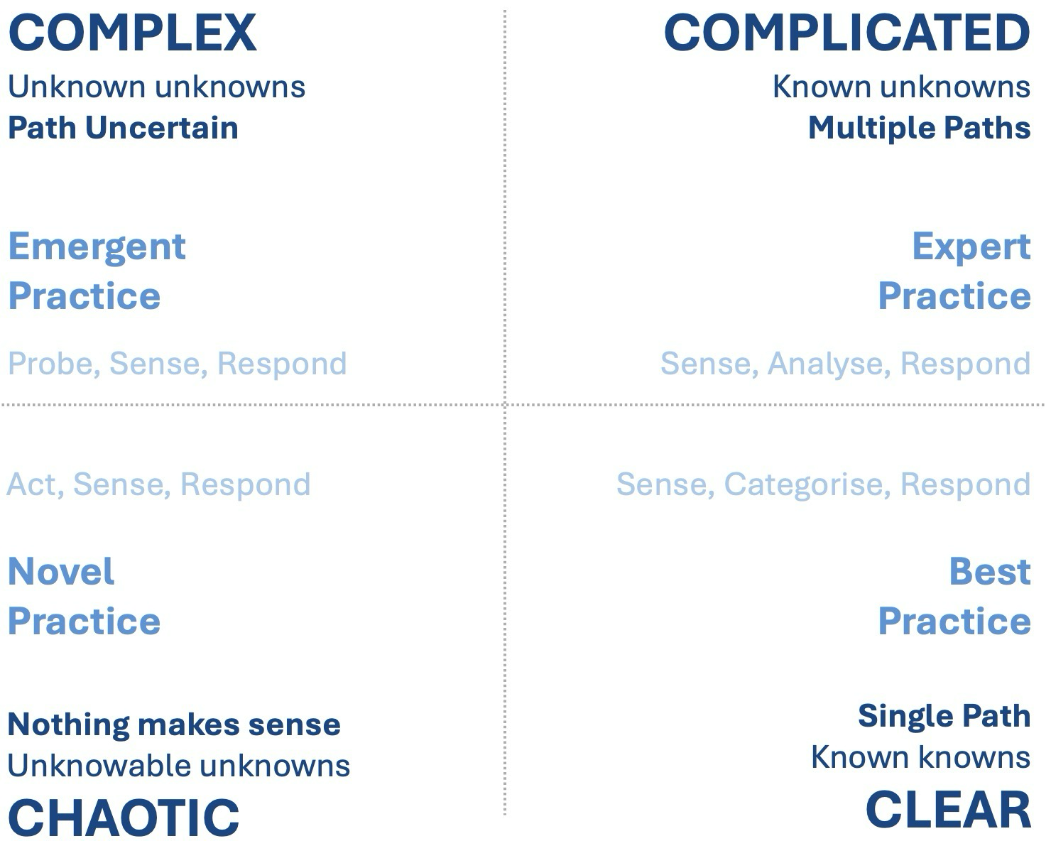 Cynefin Framework